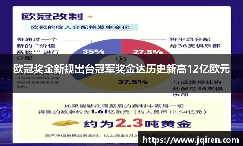 欧冠奖金新规出台冠军奖金达历史新高12亿欧元
